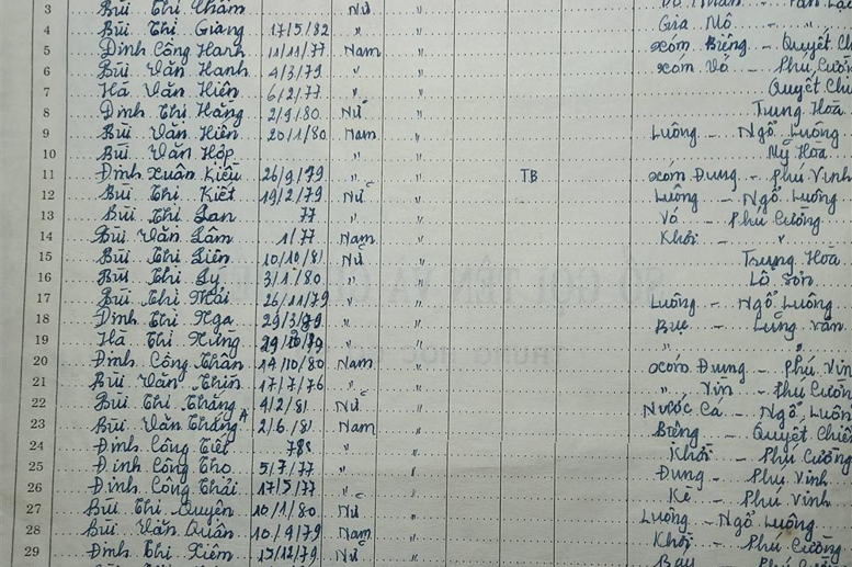 Lớp 8 Năm học 1995 - 1996. GVCN: Đinh Thị Hoa