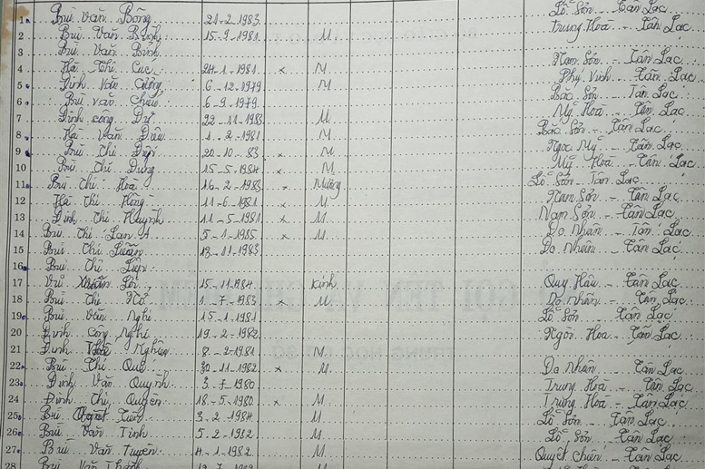  Lớp 7A Năm học 1996 - 1997. GVNC: Hà Thị Nga