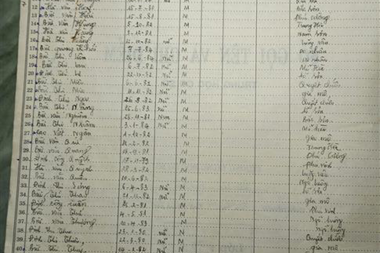 Lơp 7B Năm học 1996 - 1997. GVCN: Bùi Thị Thái