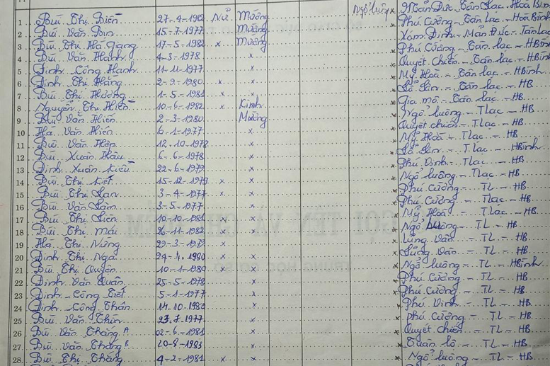 Lớp 9 Năm học 1996 - 1997. GVCN: Nguyễn Thị Nhẫn