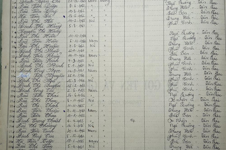  Lớp 6A GVCN: Nguyễn Thị Hằng Nga