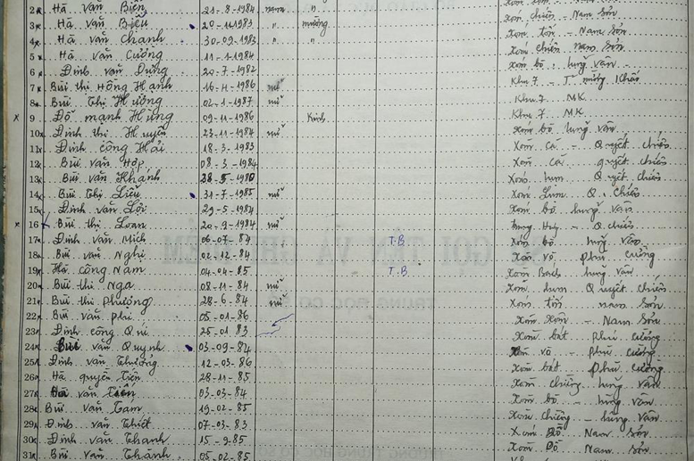 Lớp 6B, GVCN: Bùi Thị Thái