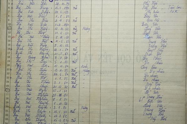 Lớp 8A. GVCN: Hà Thị Nga