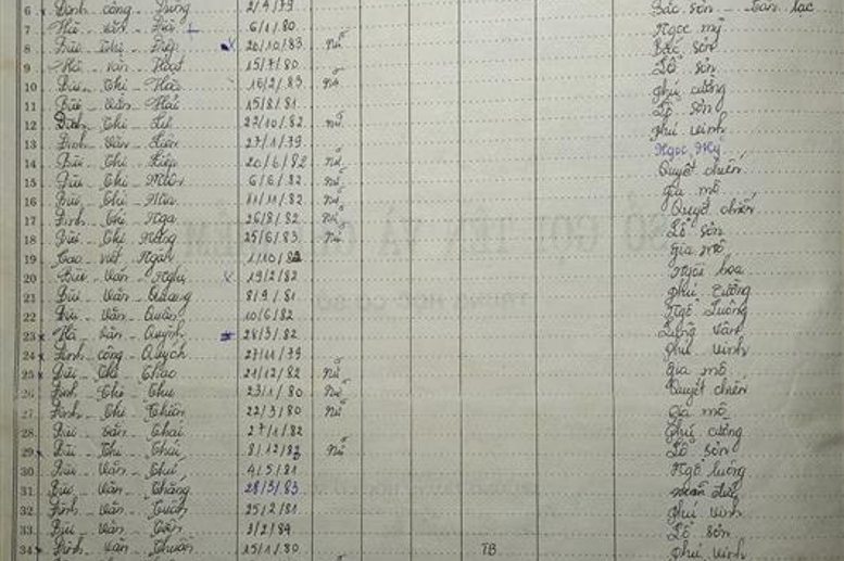 Lớp 8B. GVCN: Lê Thị Hoa