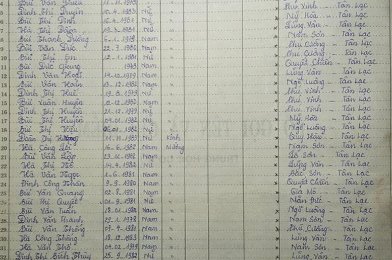 Lớp 9. GVCN Nguyễn Thị Nhẫn