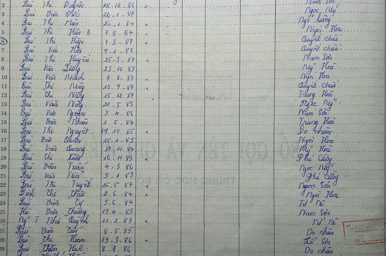 Lớp 6A. GVCN:Hà Thị Nga