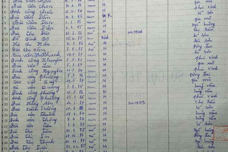 Lớp 6B. GVCN: Trần Đức Thiện