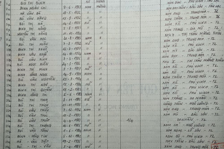 Lớp 7A. GVCN: Nguyễn Thị Hằng Nga