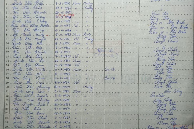 Lớp 7B. GVCN Tô Ngọc Thúy