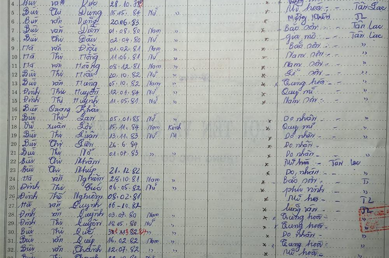 Lớp 9A. GVCN: Nguyễn Thị Nhẫn