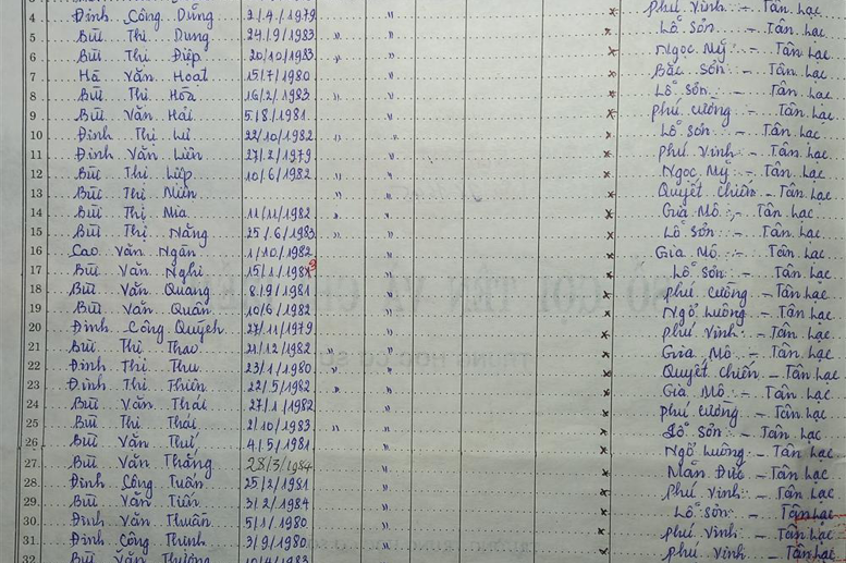 Lớp 9B. GVCN: Bùi Văn Bằng