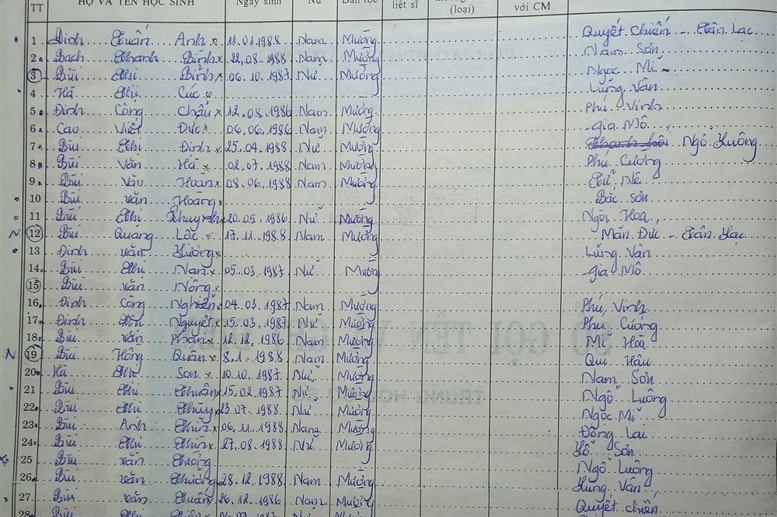 Lớp 6A. GVCN: Trần Hải yến