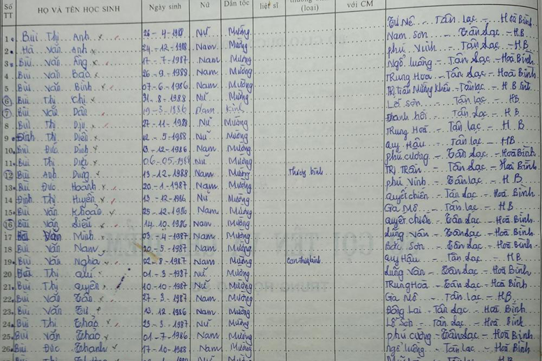 Lớp 6B, GVCN: Đào Đức Duy