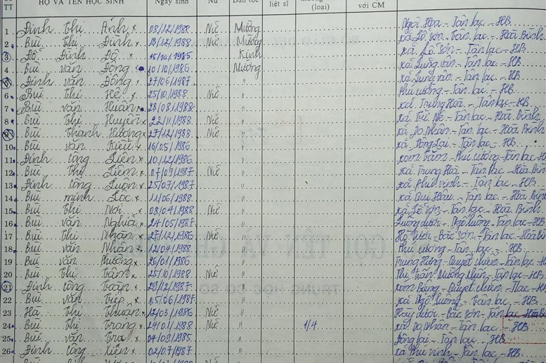 Lớp 6C. GVCN: Lê Thị Thảo