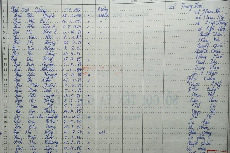 Lớp 7A. GVCN: Hà Thị Nga