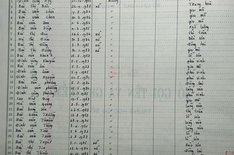 Lớp 7B. GVCN: Trần Đức Thiện