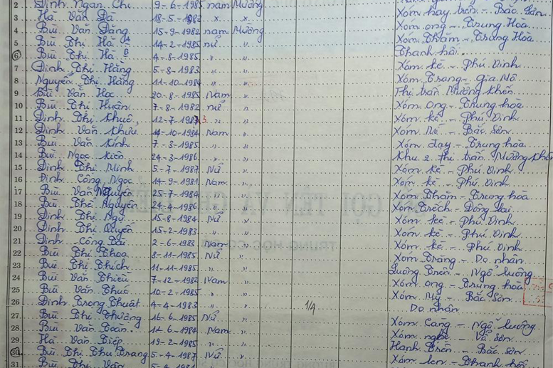 Lớp 8A. GVCN: Nguyễn Thị Hằng Nga