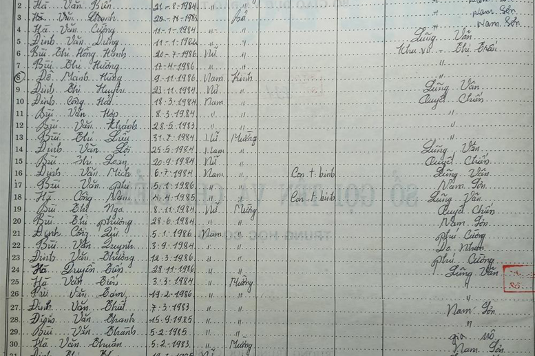 Lớp 8B. GVCN: Bùi Văn Bằng