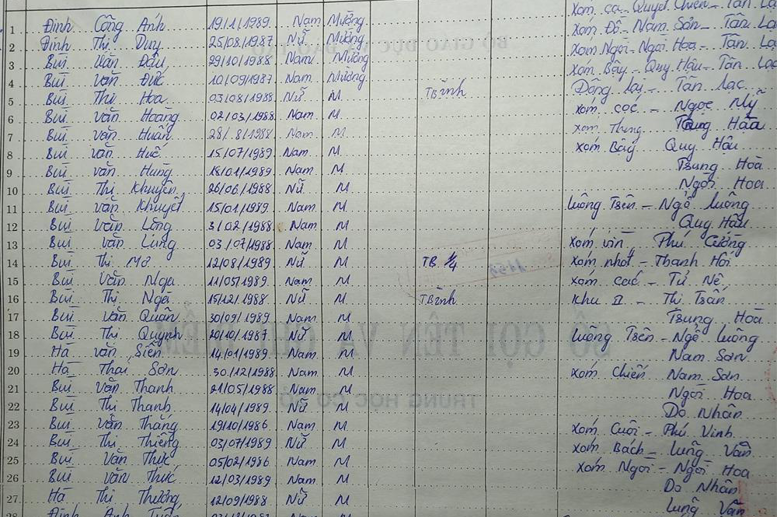 Lớp 6A. GVCN: Đào Phan Hải