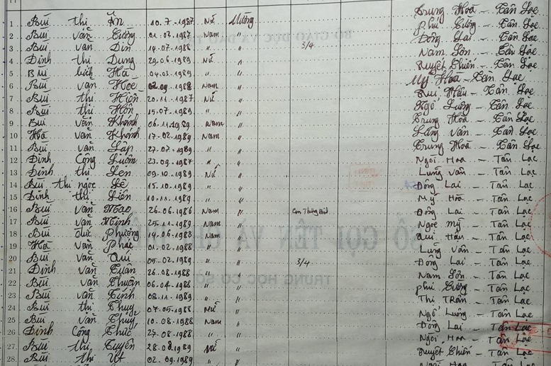 Lớp 6B. GVCN: Bùi Văn Bằng