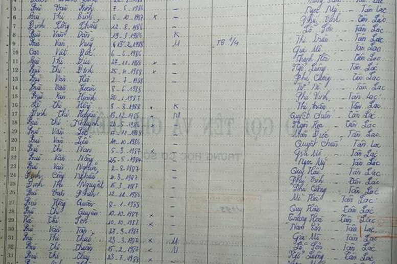 Lớp 7A. GVCN: Hà Thị Nga