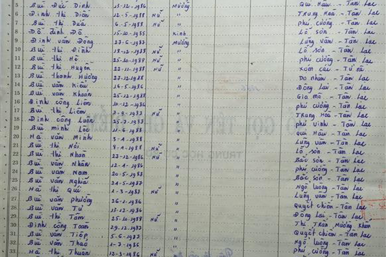 Lớp 7B. GVCN: Trần Đức Thiện