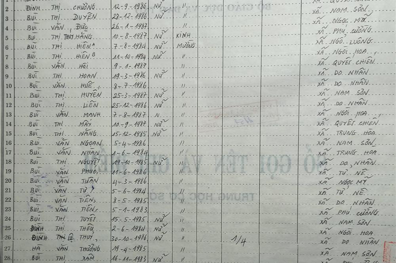 Lớp 8A. GVCN: Nguyễn Thị Hằng Nga