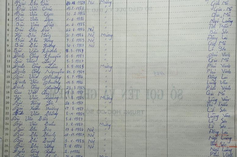 Lớp 8B. GVCN: Tô Ngọc Thúy