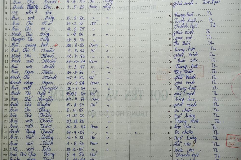 Lớp 9A. GVCN: Nguyễn Thị Nhẫn