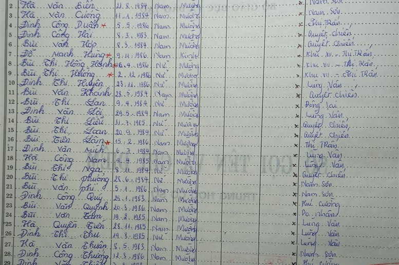 Lớp 9B. GVCN: Trần Thị Hải yến