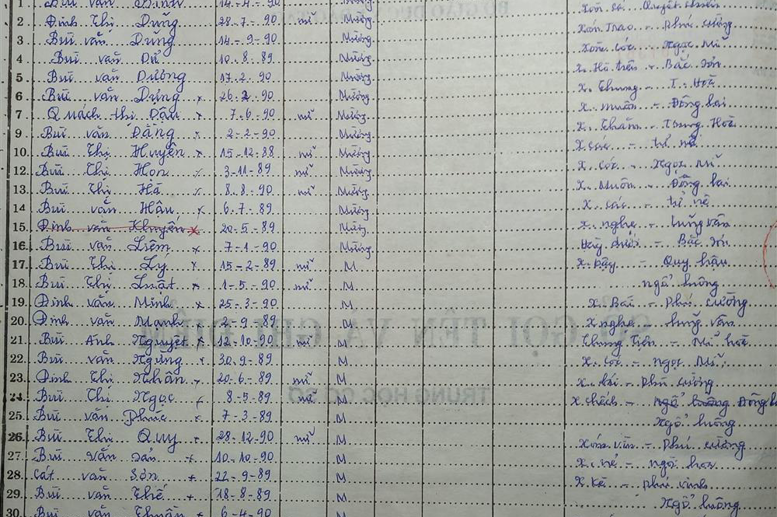 Lớp 6A. GVCN: Bùi Thị Thái