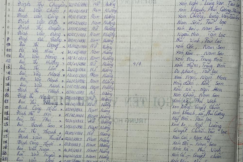 Lớp 6B. GVCN: Đào Phan Hải