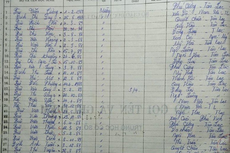 Lớp 7A. GVCN: Hà Thị nga