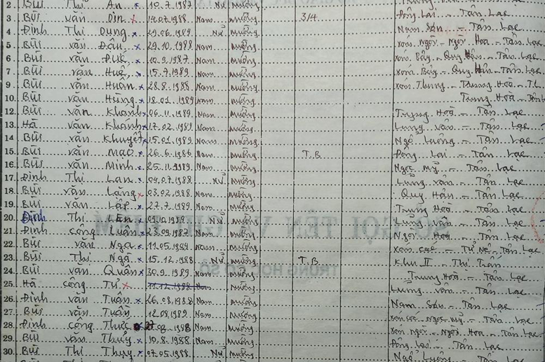 Lớp 7B. GVCN: Bùi Thị Biền