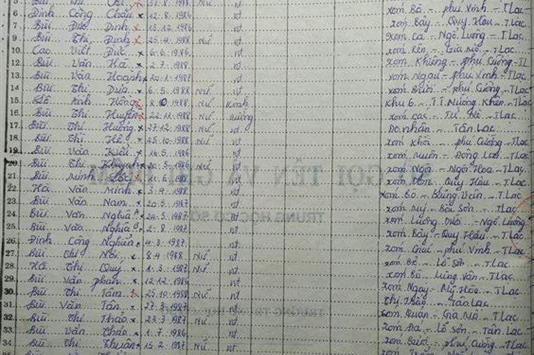 Lớp 8A. GVCN: Nguyễn Thị Huyền