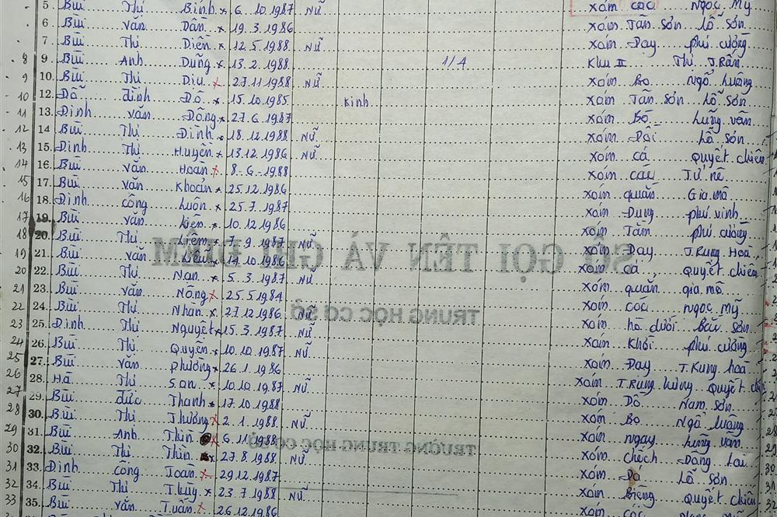 Lớp 8B. GVCN: Trần Đức Thiện