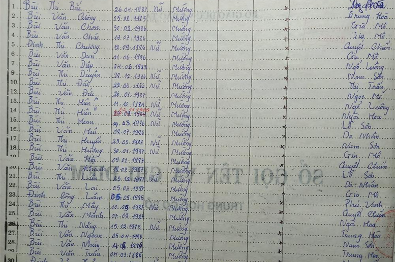 Lớp 9A. GVCN: Bùi Văn Bằng