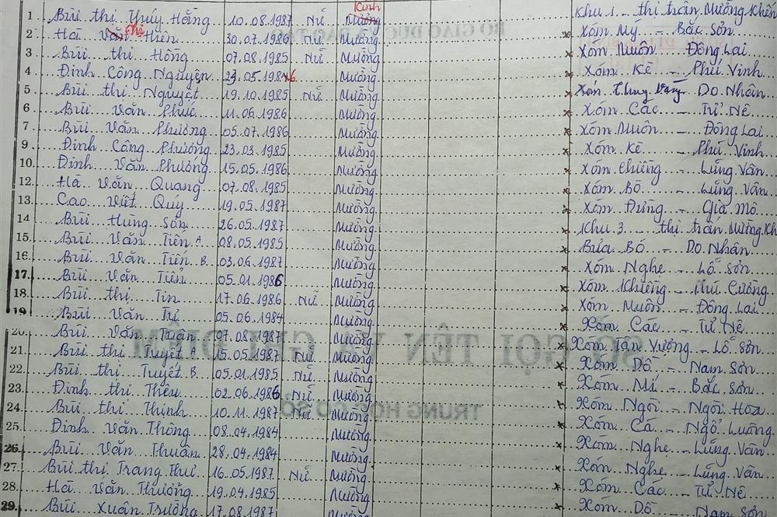 Lớp 9B. GVCN: Đinh Thị Hoa