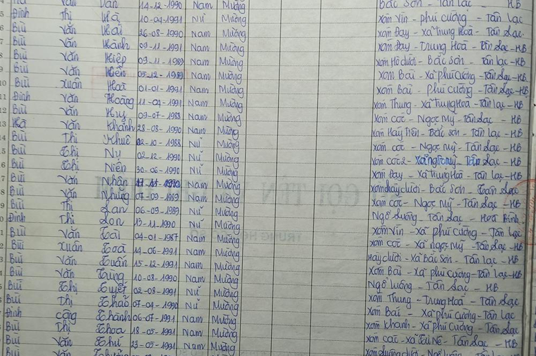 Lớp 6A. GVCN: Bùi Thị Biền