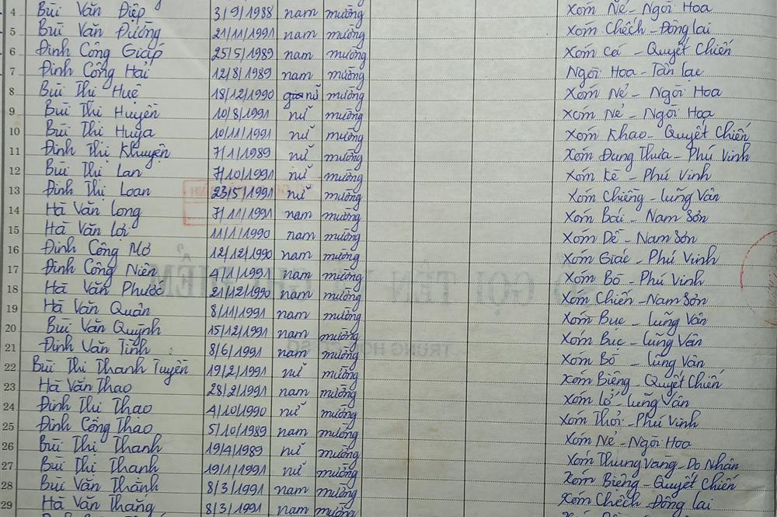 Lớp 6B. GVCN: Đào Xuân Bình