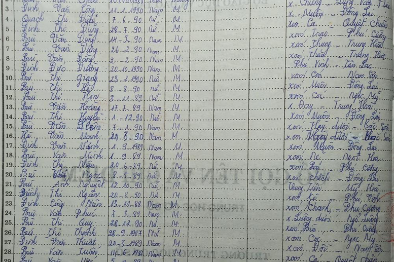 Lớp 7A. GVCN: Hà Thị Nga