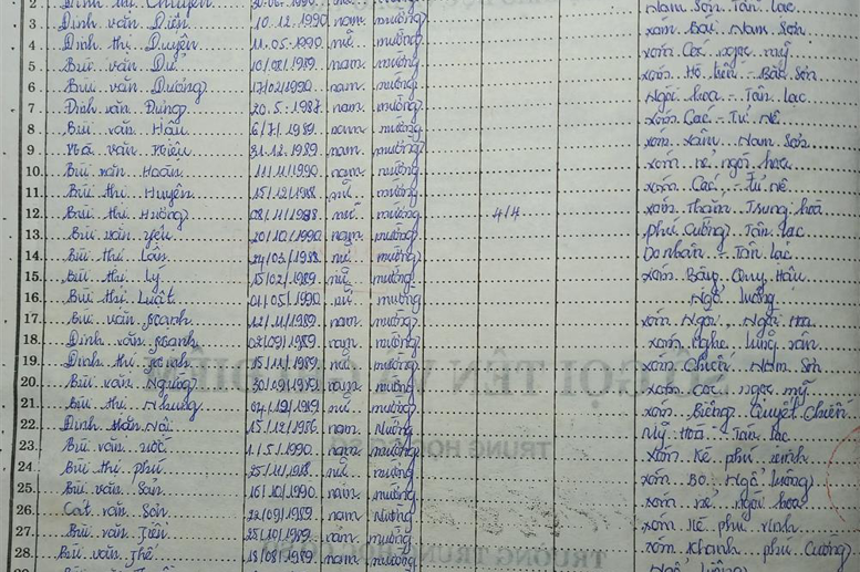 Lớp 7B. GVCN: Bùi Thị Mai