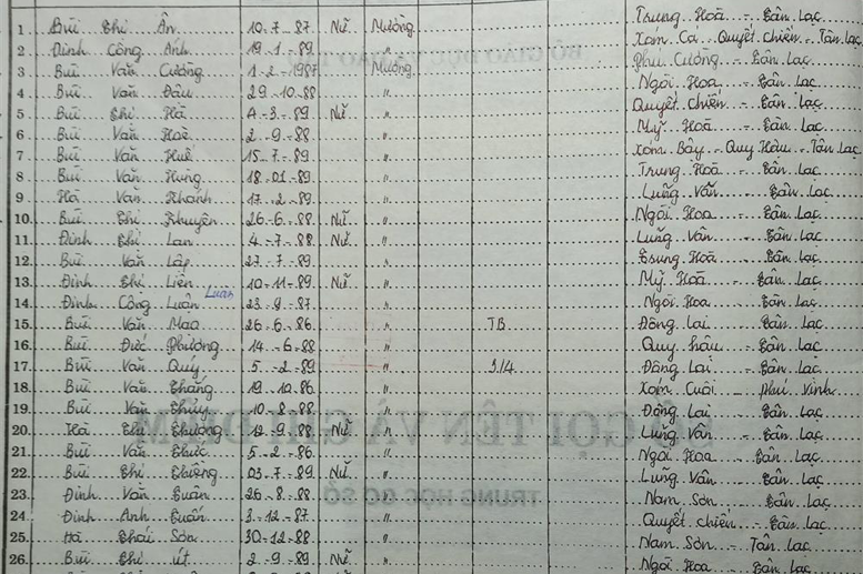 Lớp 8A. GVCN: Nguyễn Thị Hạnh