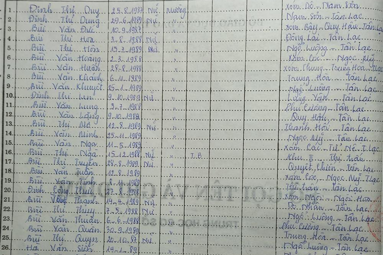 Lớp 8B. GVCN:  Đinh Thị Hoa