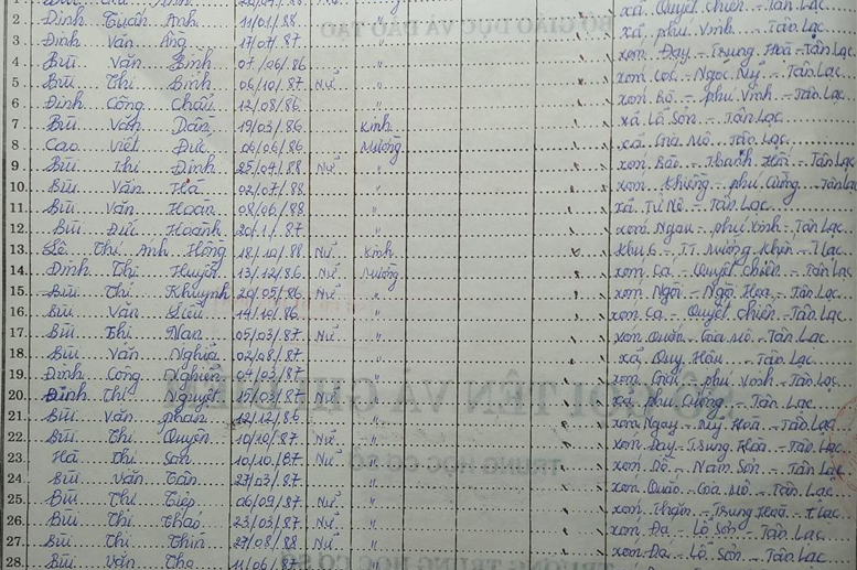 Lớp 9A. GVCN: Nguyễn Thị Huyền