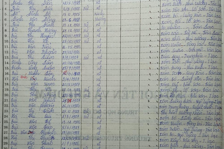 Lớp 9B. GVCN: Trần Đức Thiện