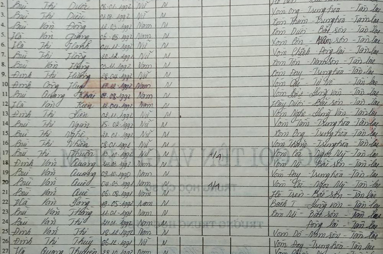 Lớp 6A. GVCN: Bùi Thị Biền