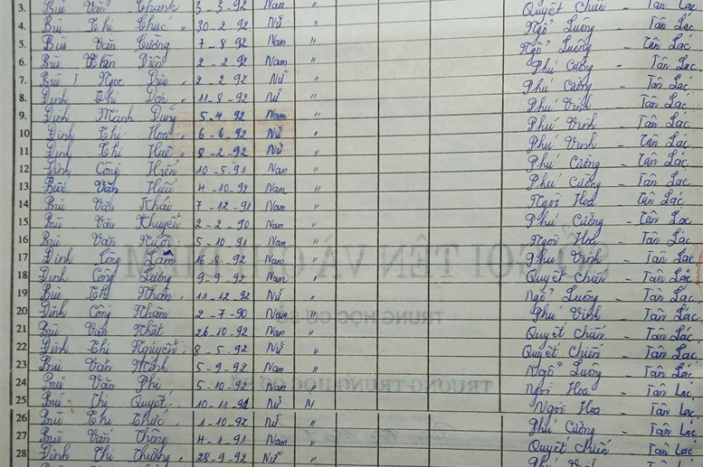 Lớp 6B. GVCN: Hà Thị Nga