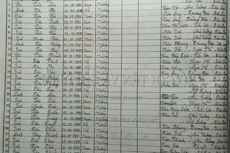 Lớp 7A. GVCN: Tô Ngọc Thúy