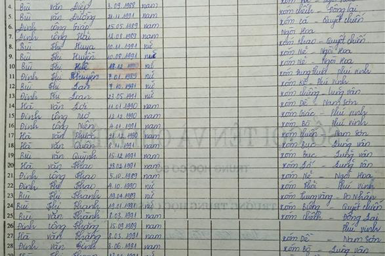 Lớp 7B. GVCN: Trần Đức Thiện